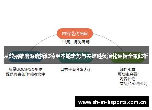 从数据维度深度拆解德甲本轮走势与关键胜负演化逻辑全景解析